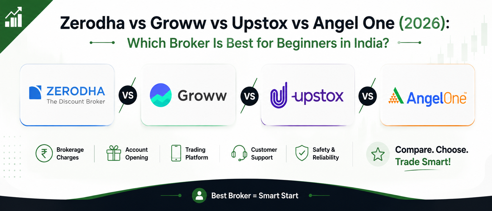 Zerodha vs Groww vs Upstox vs Angel One