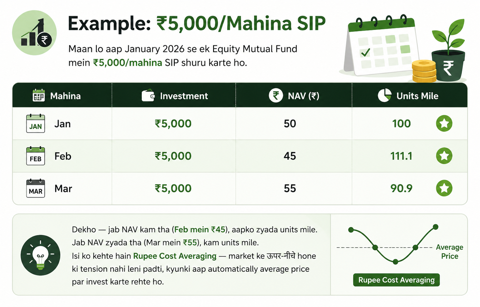 Example_ SIP Vs Mutual fund