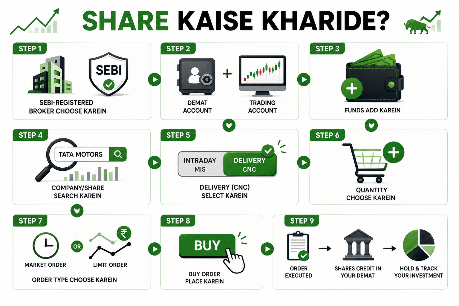 How to buy shares