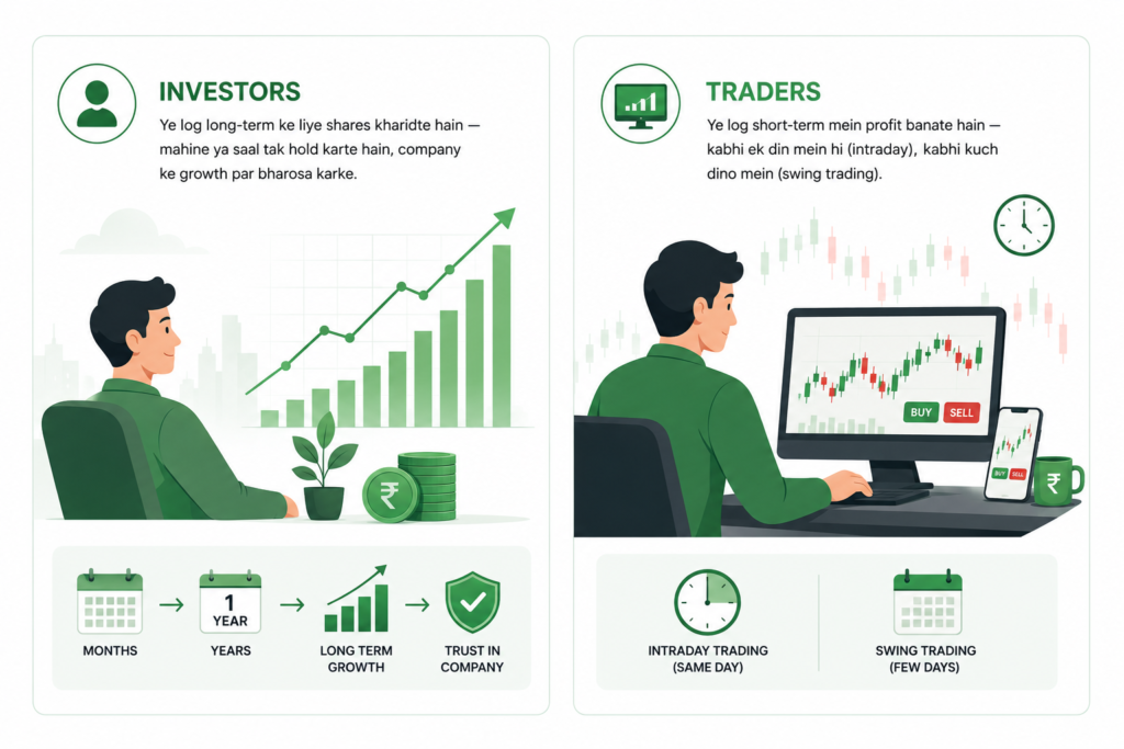 Investors vs traders