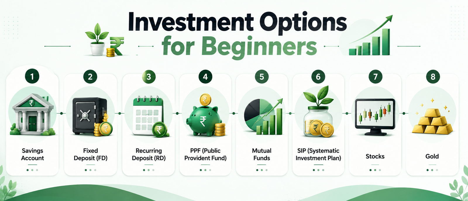 Investment Options for Beginners