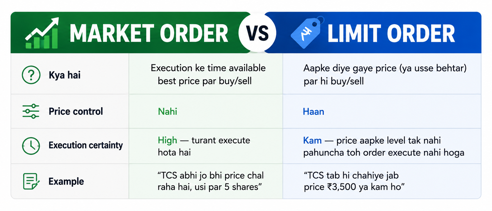 Market Order vs Limit Order