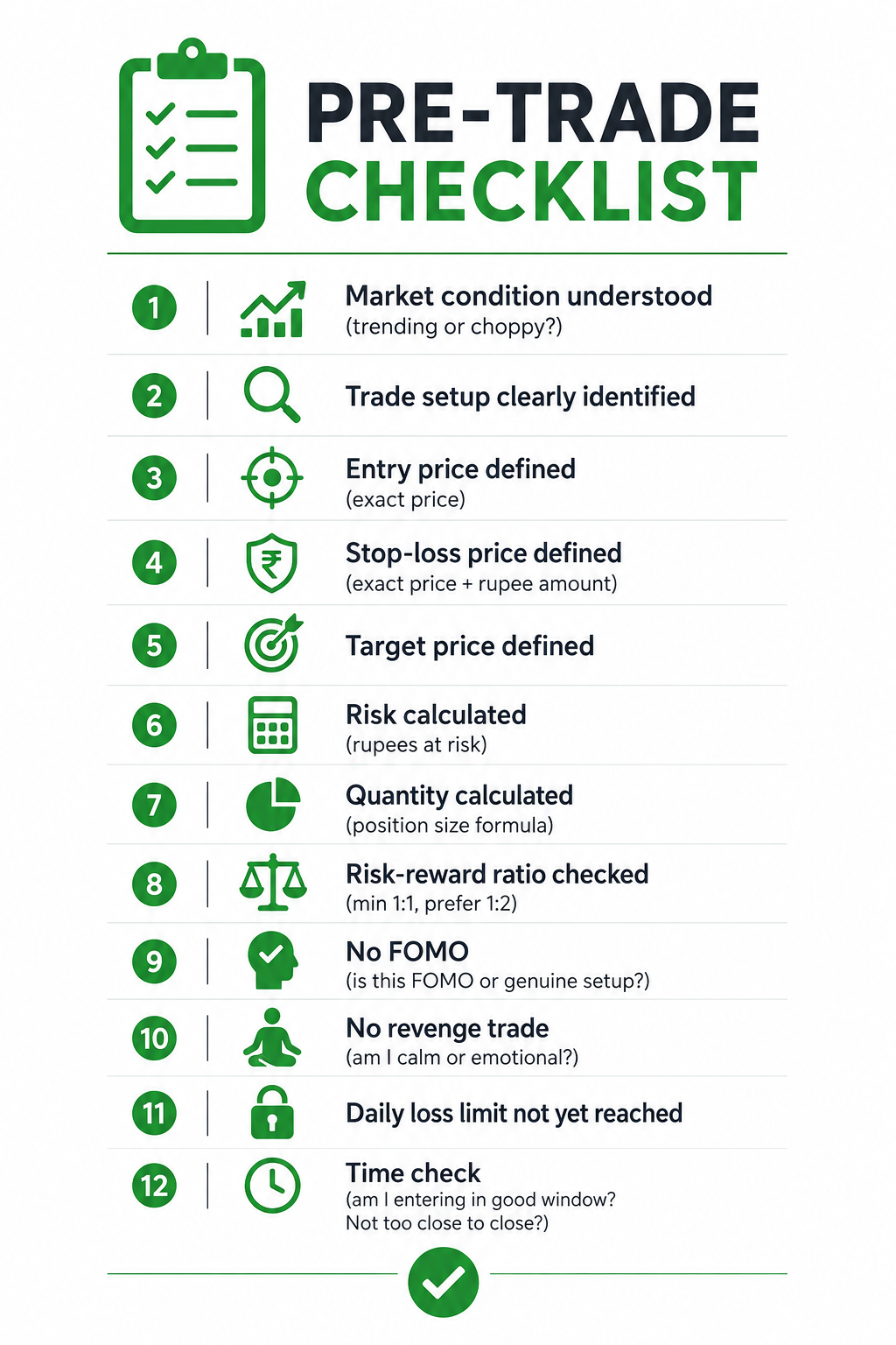 Pre-Trade Checklist