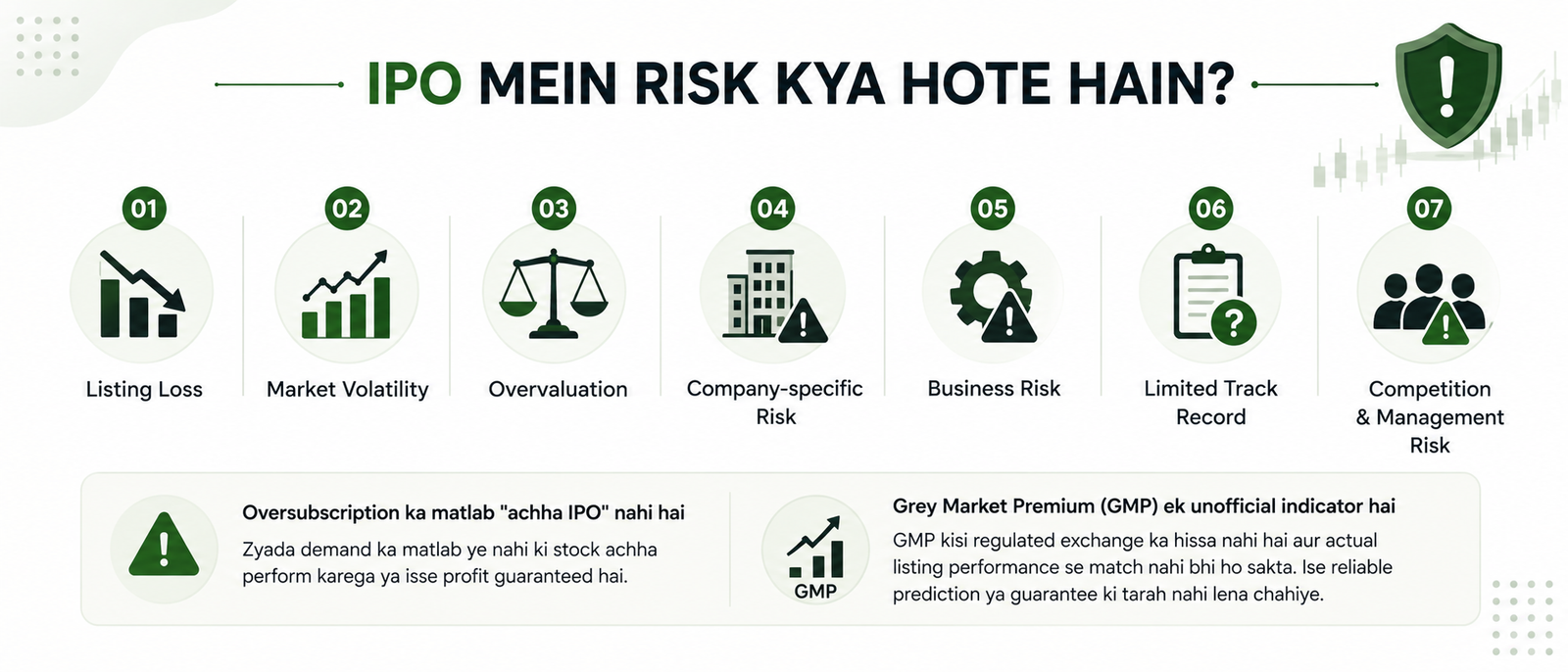 IPO Risk
