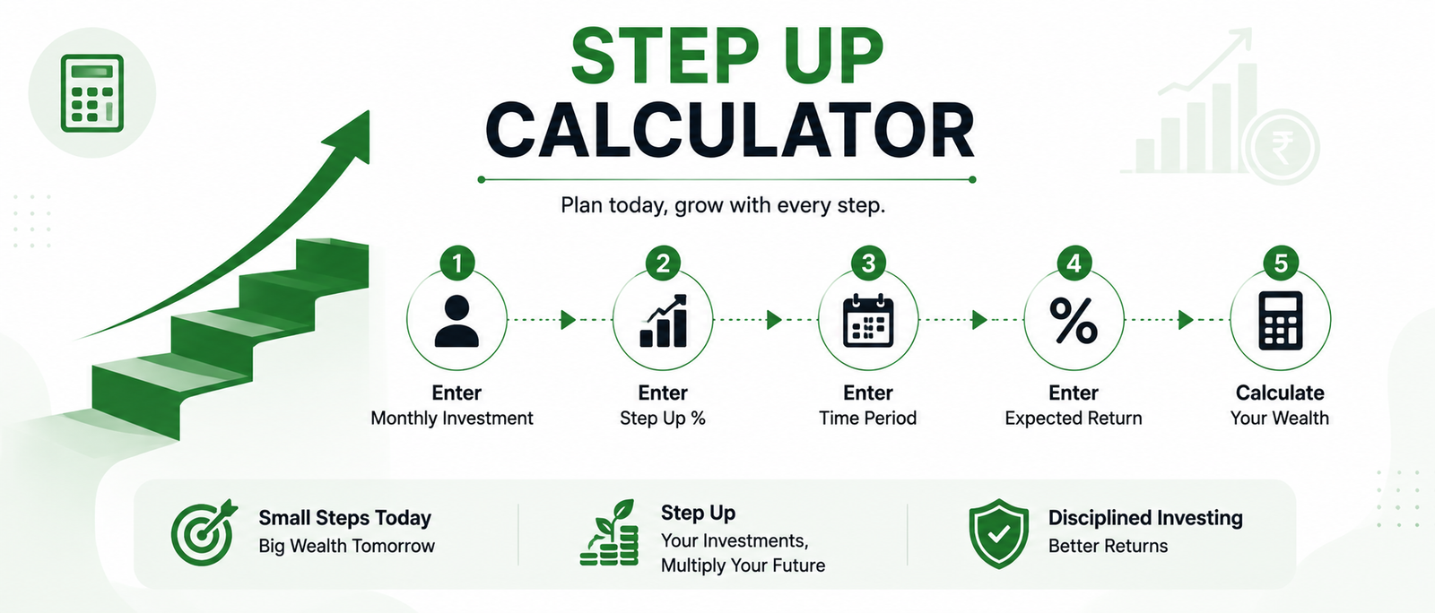 Step UP SIP Calculator