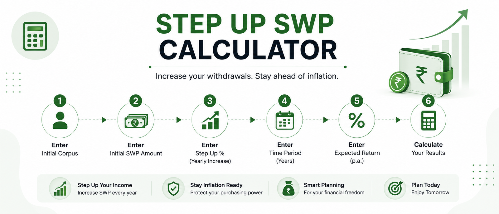 Step Up SWP Calculator