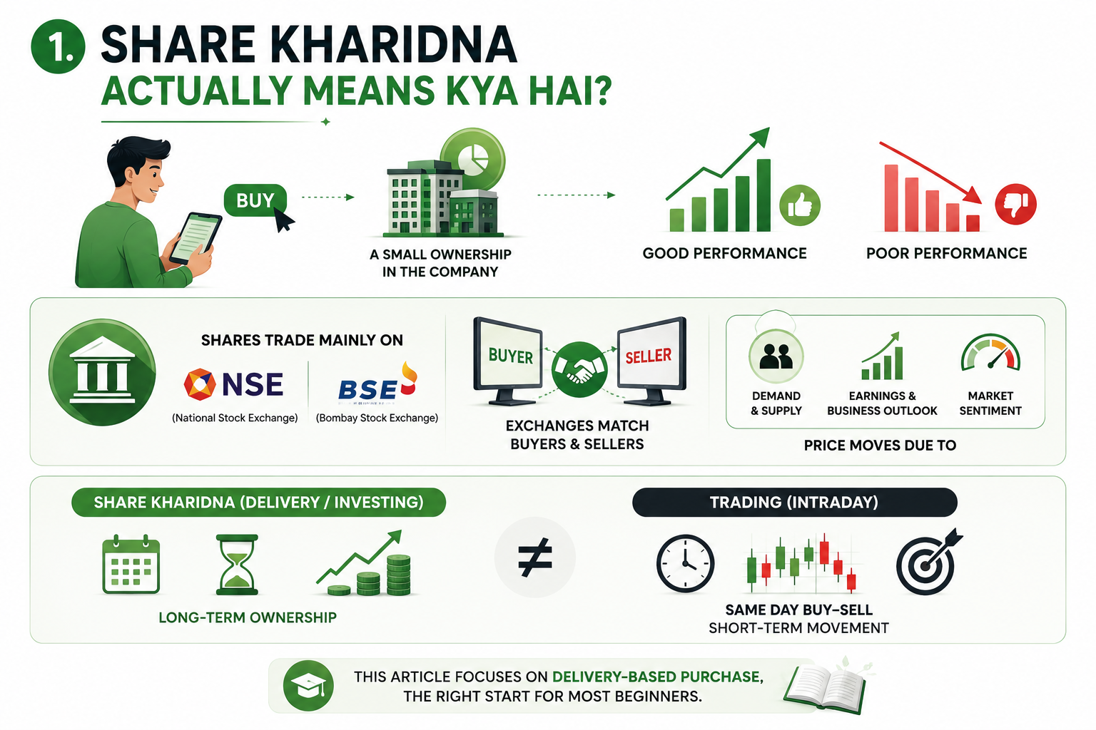 Stocks kharidna meaning 1