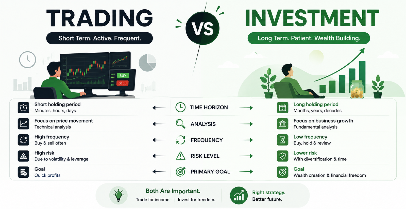 Trading Vs Investment