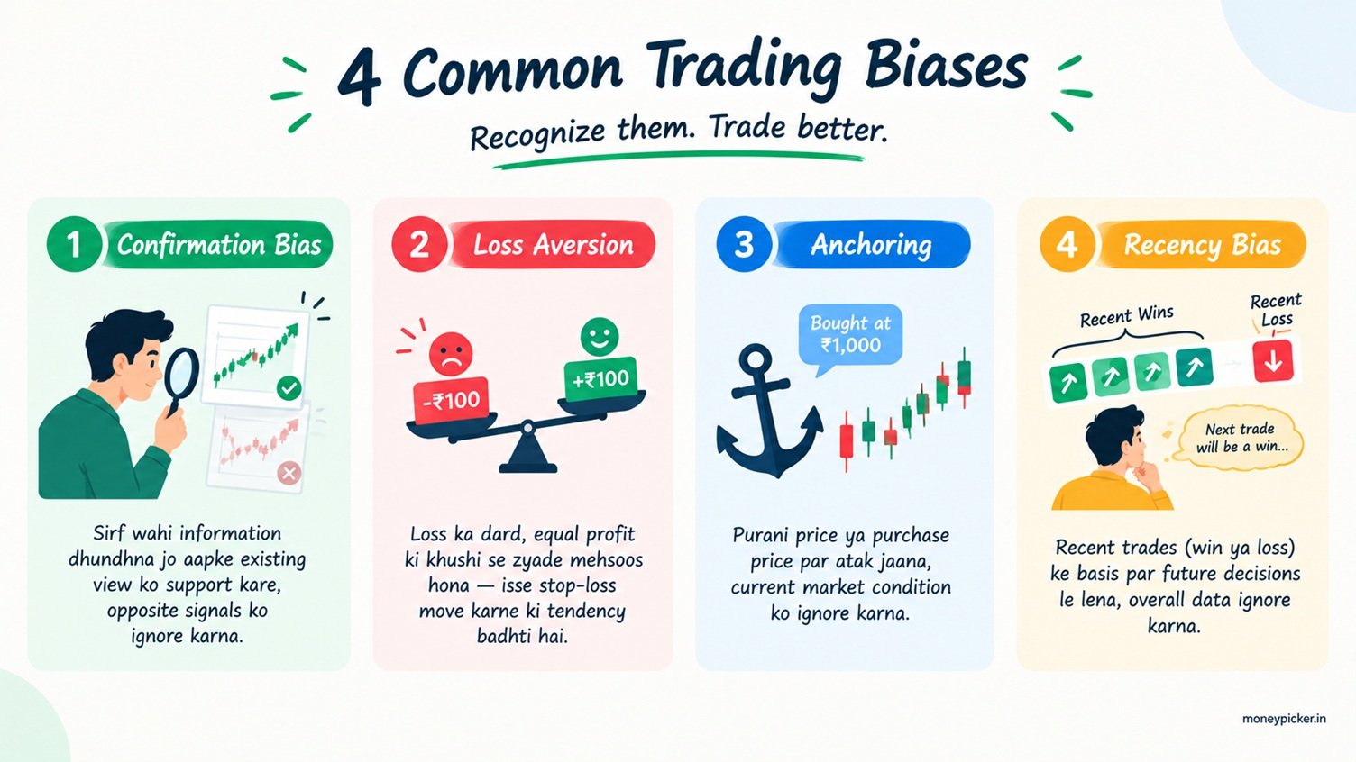 4 Common Trading Biases