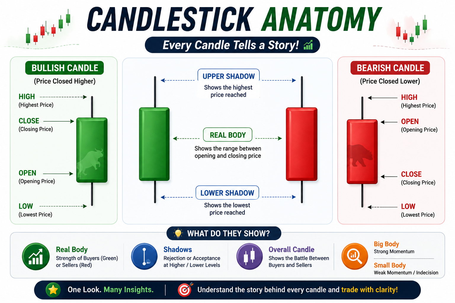 Candlestick Anatomy