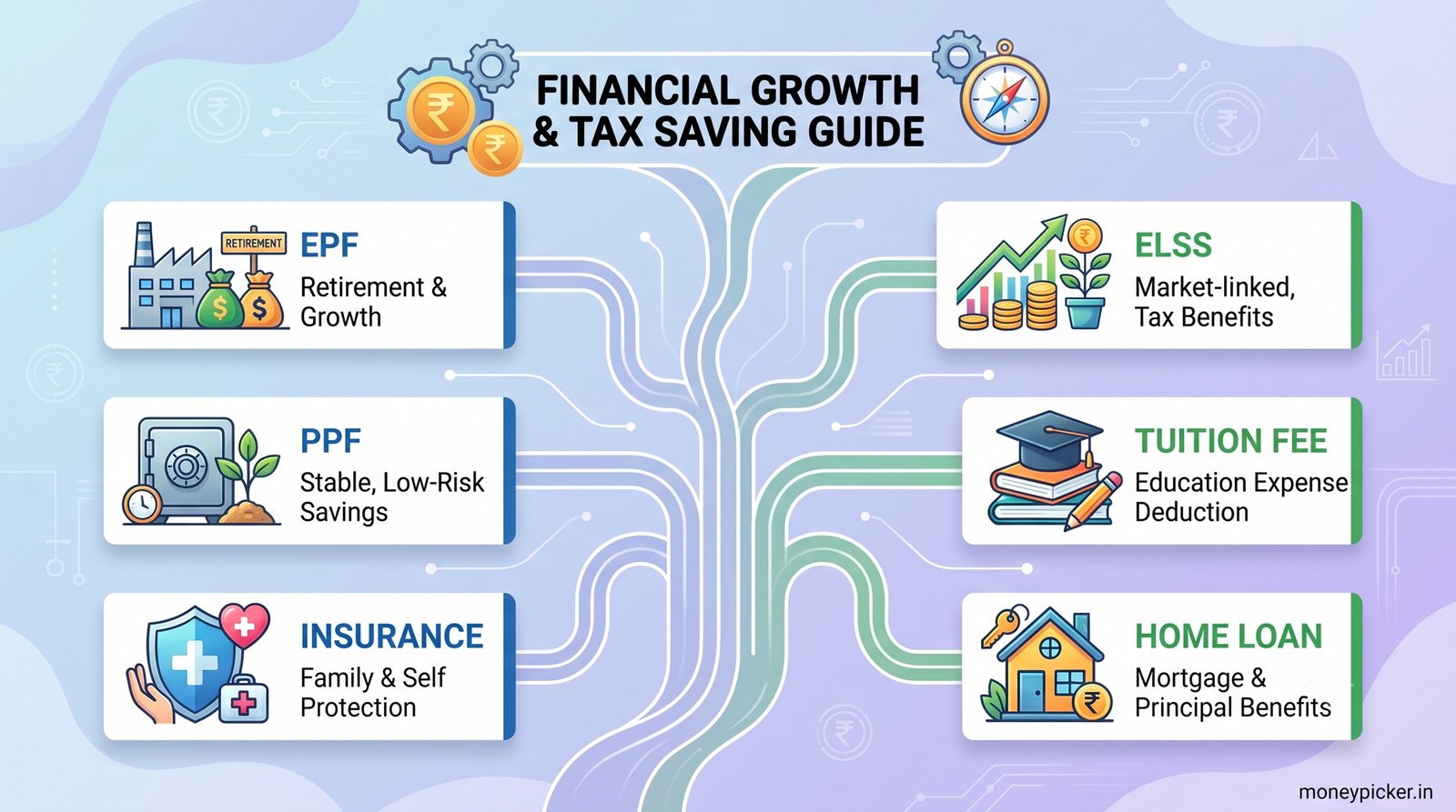 Financial Growth & Tax Saving Guide