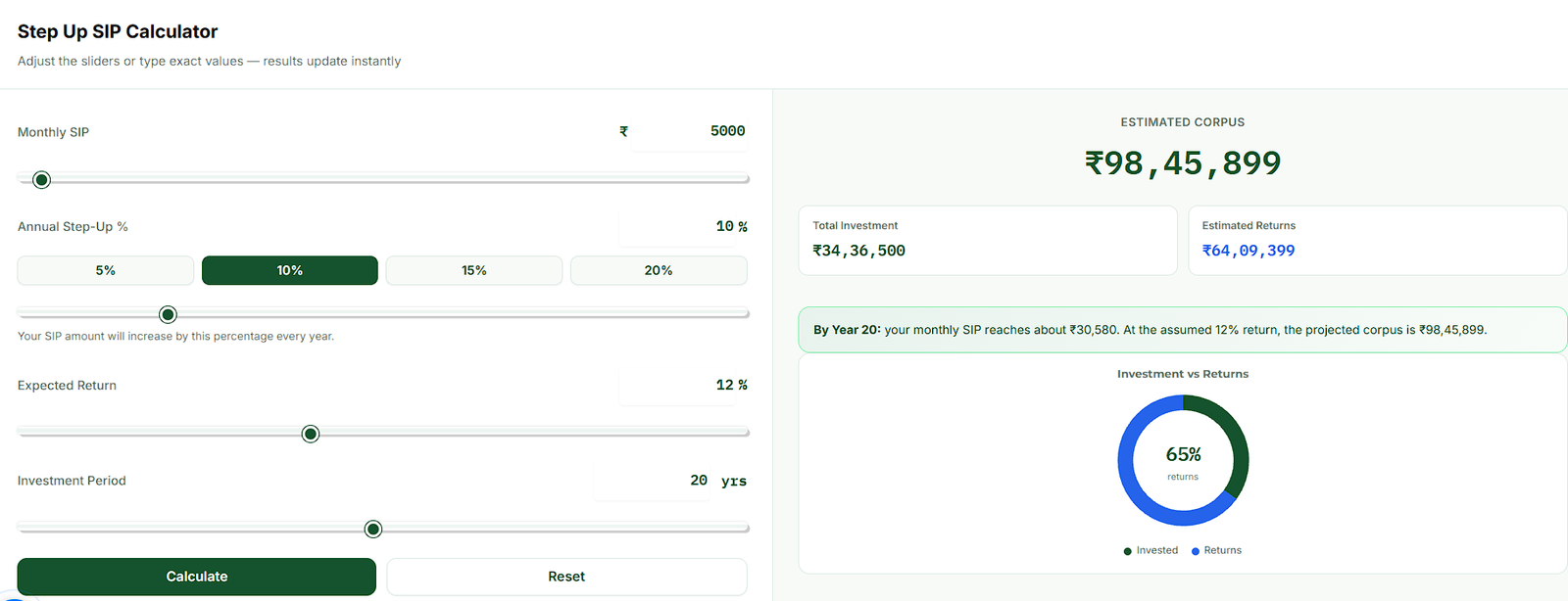 MoneyPickers Step up Calculator