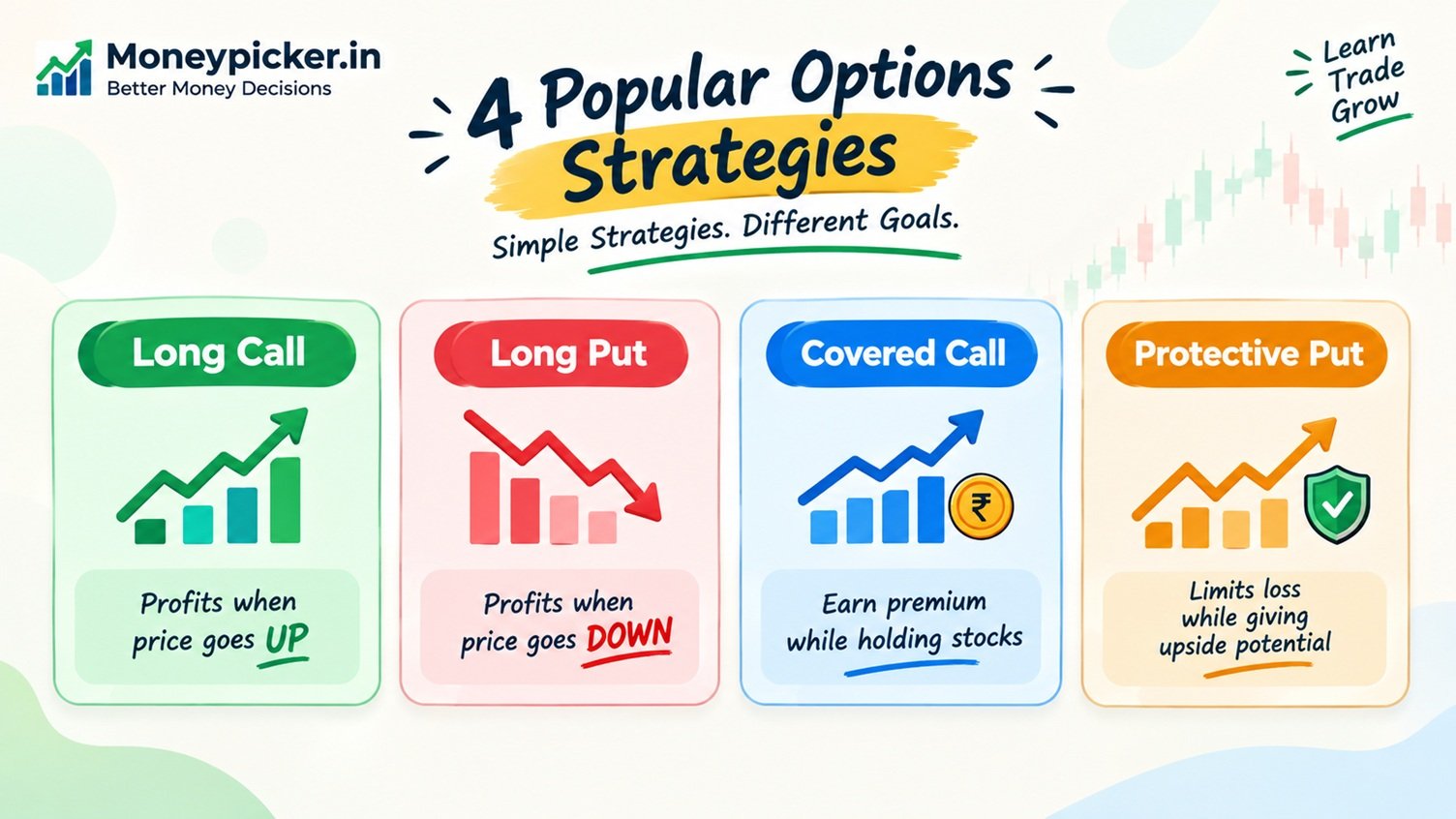 Popular Option Strategies