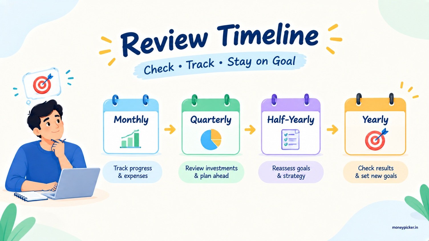 Review Timeline- Track, Plan, Succeed