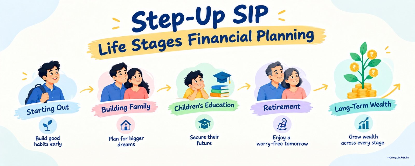 Step-Up SIP- Life Stages Financial Planning