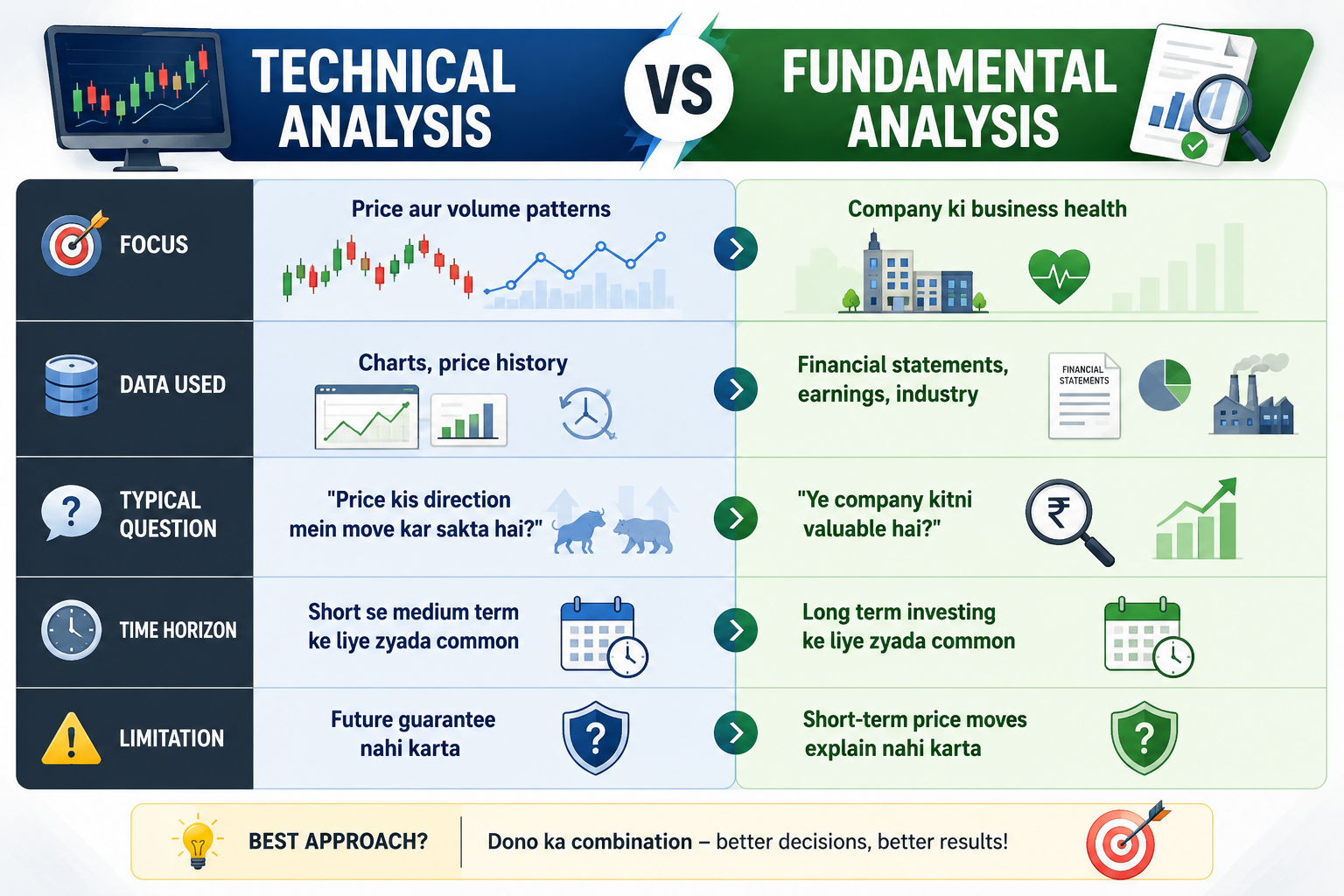 Technical Analysis vs Fundamental Analysis