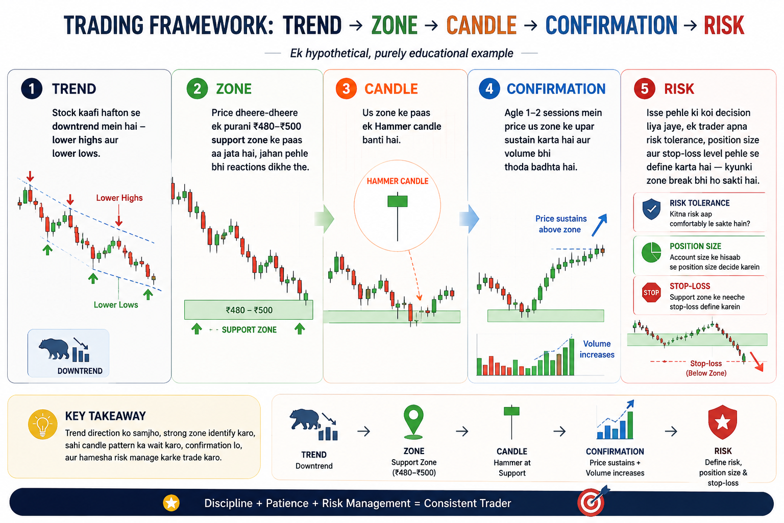 Trading Framework