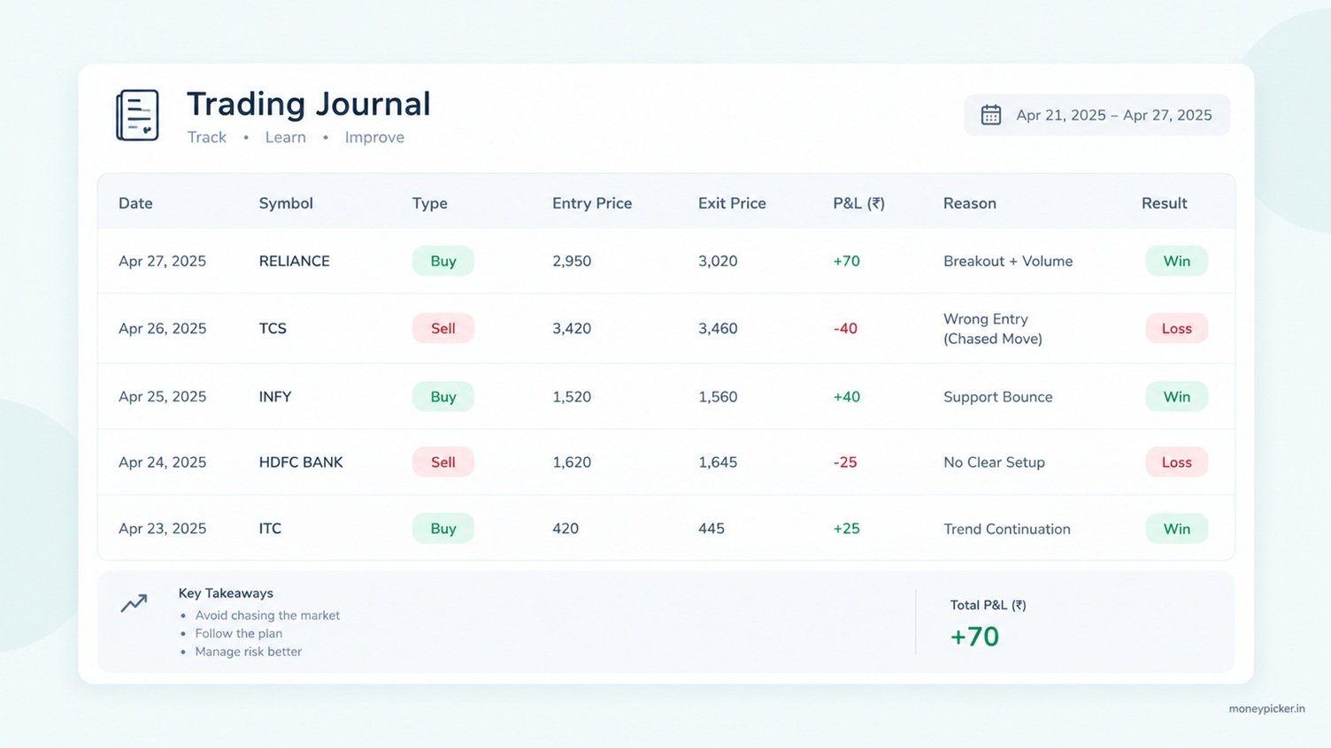Trading Journal