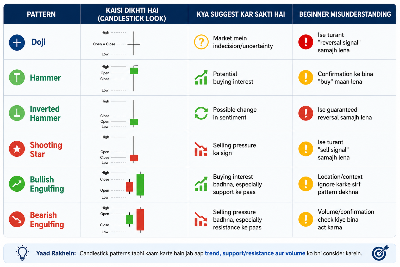 Type of Candlestick pattern