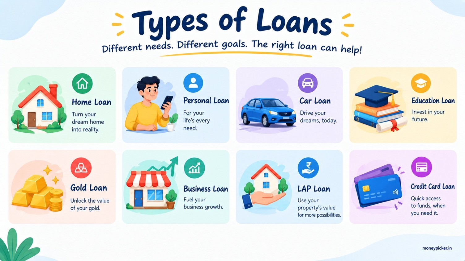 Types of Loans Infographic Guide