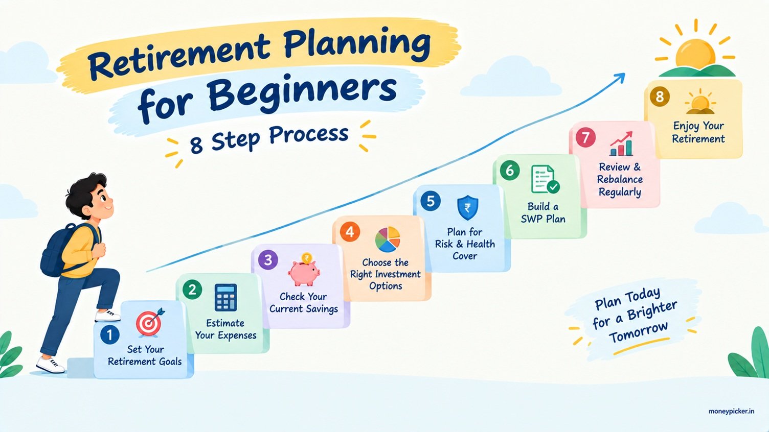 retirement planning for beginners 8 step process